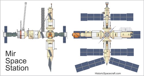 space station diagram. Mir space station illustration