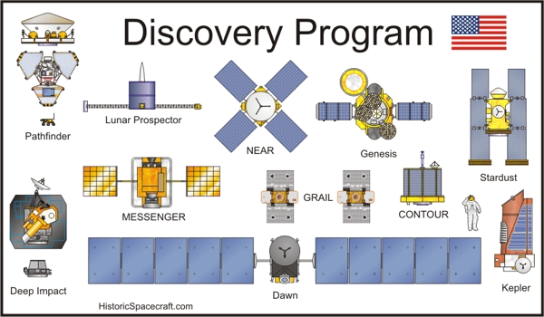 Discovery Spacecraft Chart