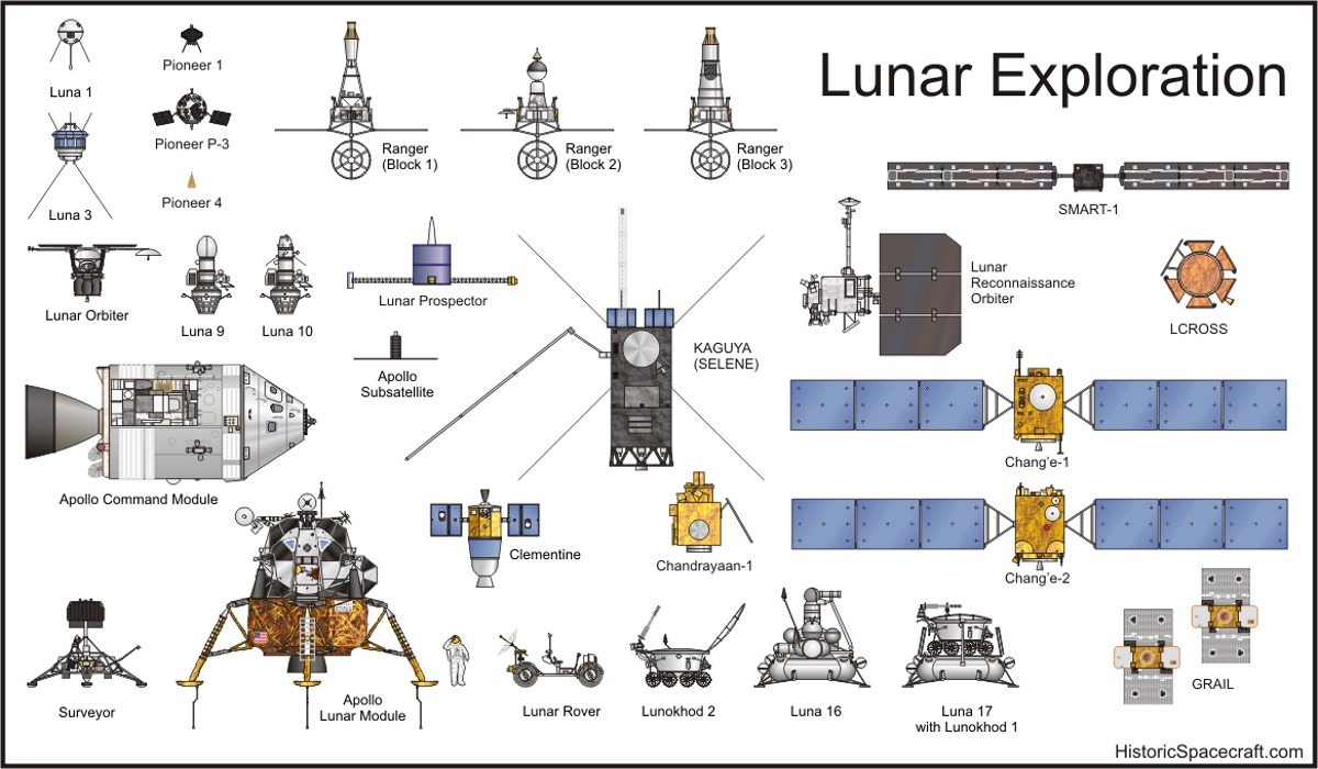 Lunar_Exploration_RK2011_1200x700.jpg
