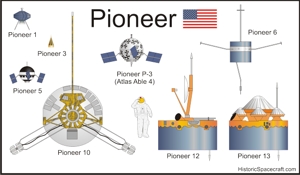 Mars probe comparison chart