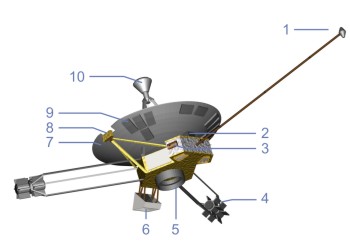 Drawing of Pioneer 11 Space Probe