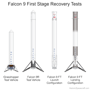Falcon 9 First Stage Landing Tests.