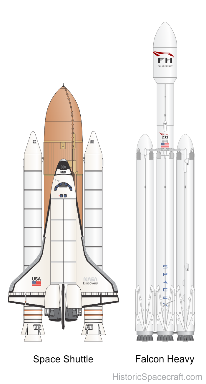 Falcon-Heavy_and_Shuttle_RK2018.png