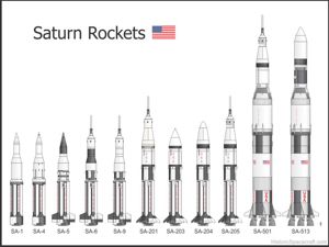 Illustration of Saturn rockets.