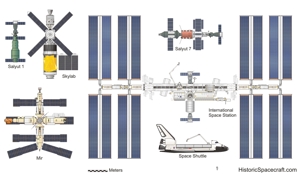 Space station comparison chart