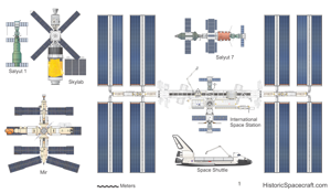 Space station comparison chart