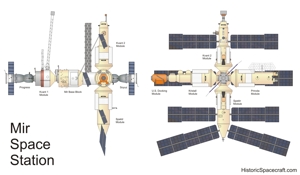 Mir Space Station Illustration