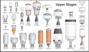 Rocket upper stage comparison graphic.