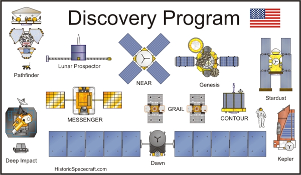 nasa discovery missions