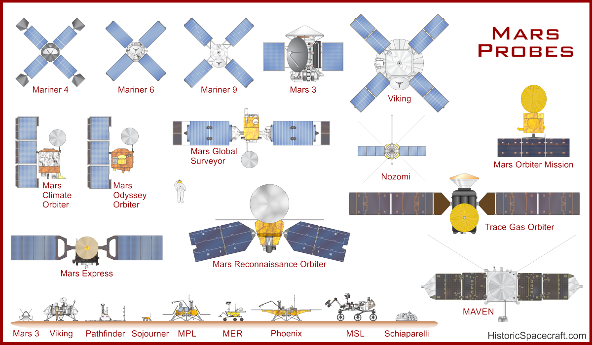 space probe mars rover diagram