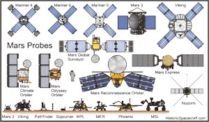 Mars probe comparison chart