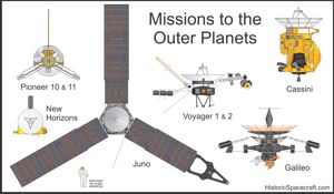 spacecraft comparison chart