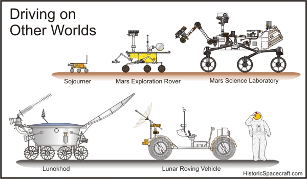 mars exploration rover timeline