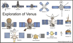 Venus probes comparison chart