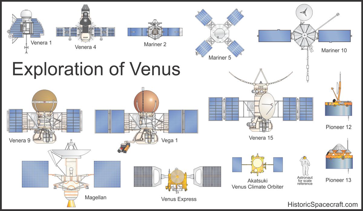 mariner 2 space probe diagram