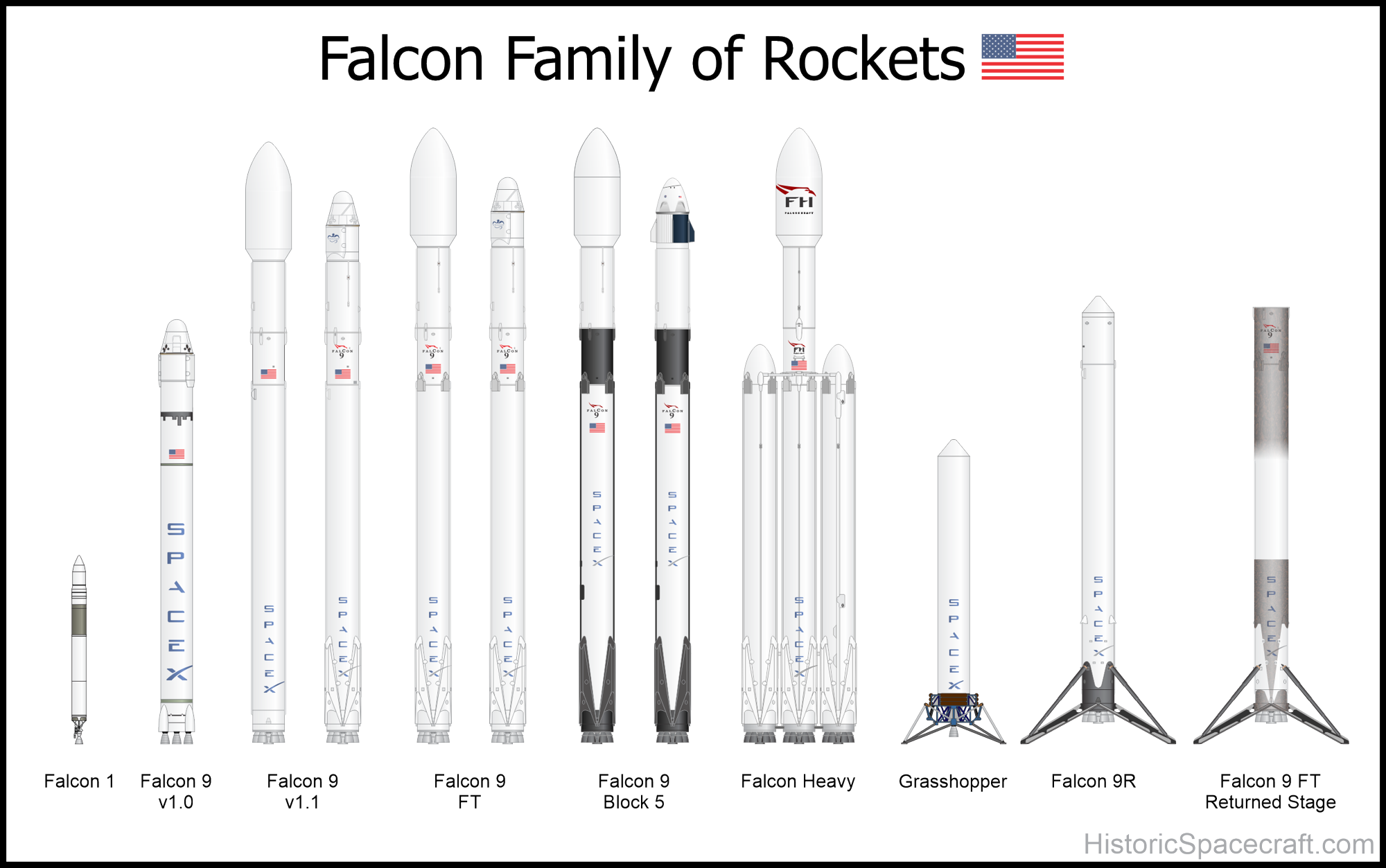 Ocio Par sito Pa s Falcon 9 Block 5 Pero Haz Escultor