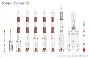 Indian rockets.