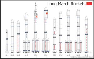 Illustration of Chinese rockets.