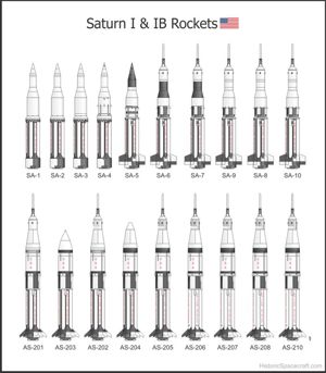Illustration of Saturn I rockets.