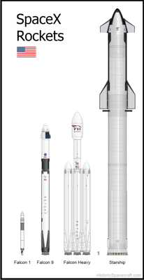 SpaceX rockets.