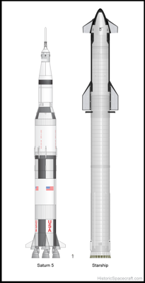 SpaceX Starship compared to Saturn 5 rocket.
