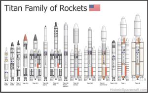 Illustration of Titan rockets.