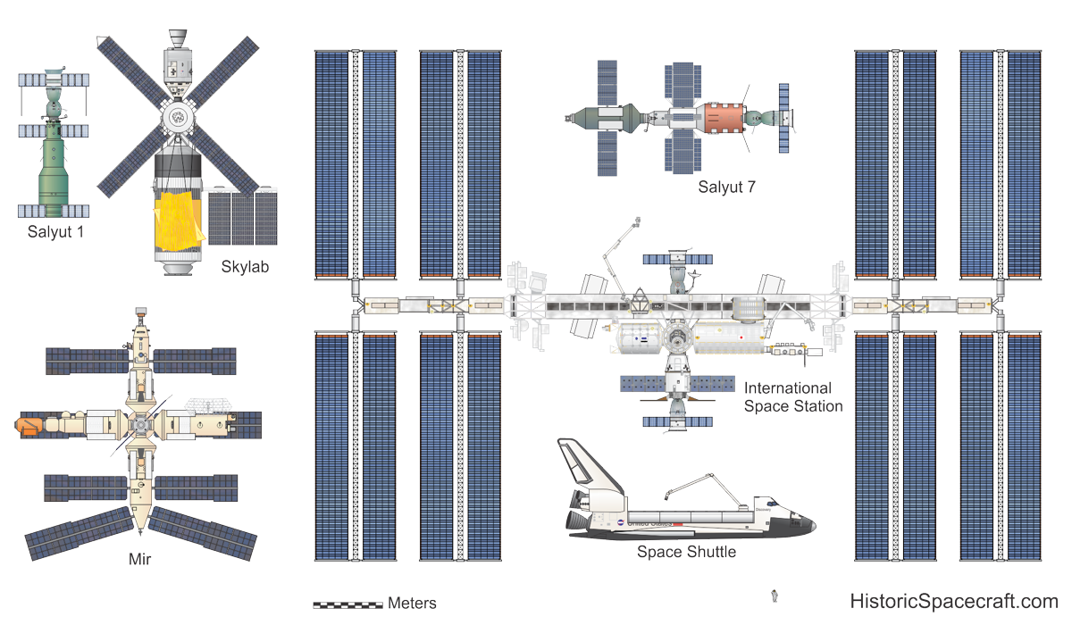 iss space station size