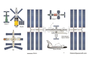 Comparison of International Space Station size.