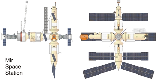 Mir Space Station.
