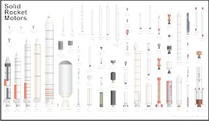 Solid rocket motor comparison chart