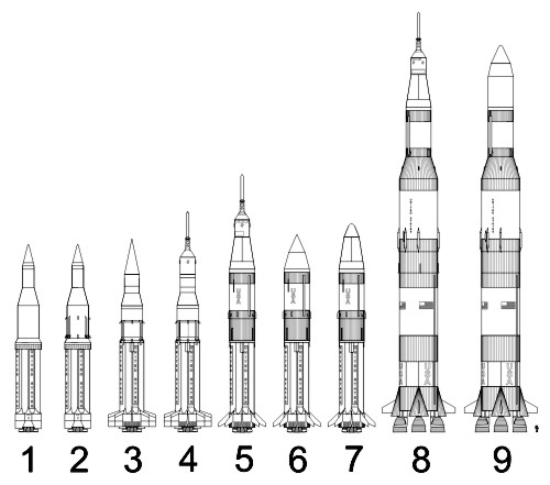 Drawing of Saturn Rockets