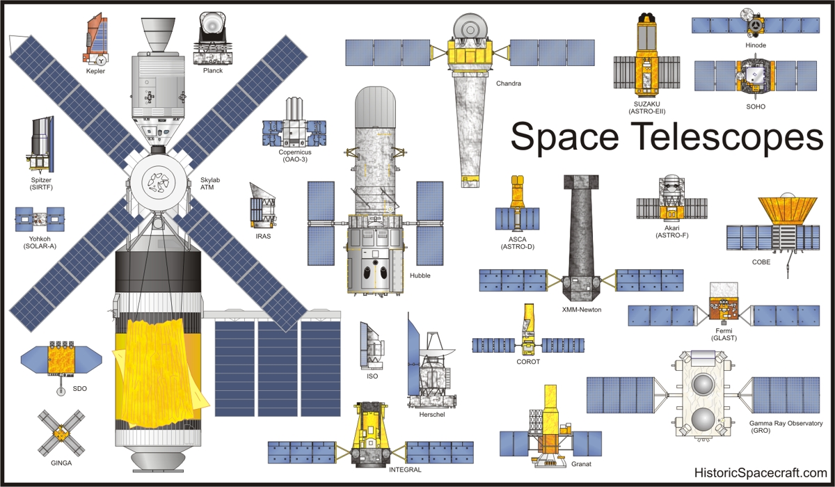 Satellite telescope store