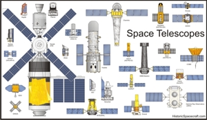 Space telescope comparison chart