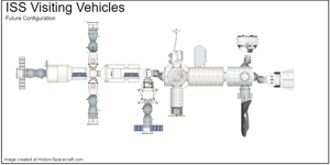 Space Station Visiting Vehicles
