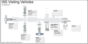 Space Station Visiting Vehicles